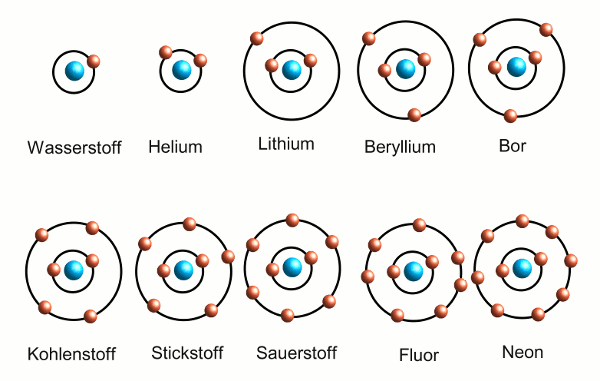 die ersten 10 Atome und ihre Elektronen