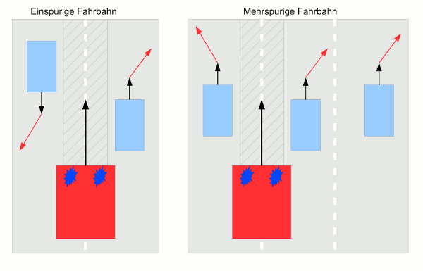 Skizze zum Verhalten bei Blaulicht im Verkehr